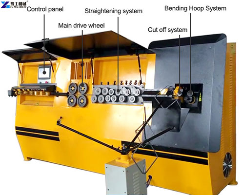 CNC stirrup bending machine structure