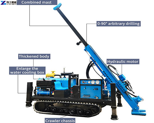 structure of the core drilling equipment