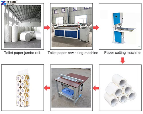 tissue paper machine production process