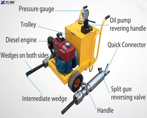 hydraulic rock splitter structure