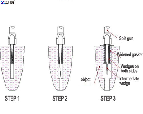 hydraulic splitter for rock working principle