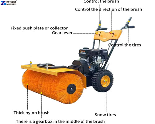 mini snow plow machine structure