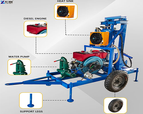 portable water drilling machine structure