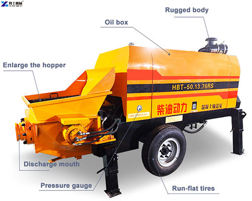 small concrete pump for sale structure