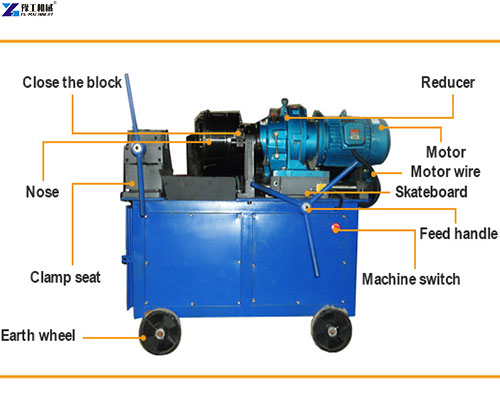 thread rolling machine for sale structure