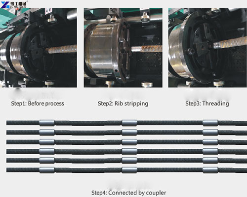 wire rolling machine workflow