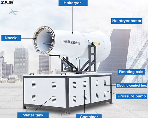 dust suppression cannon structure