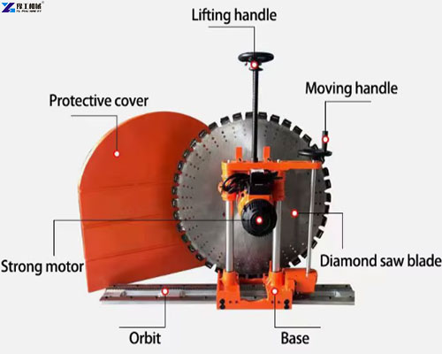 electric wall saw structure